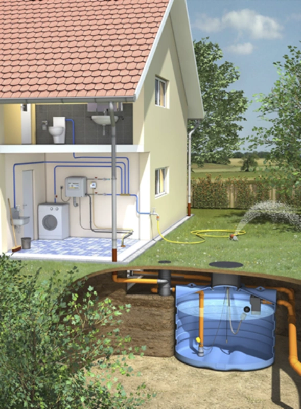 Wat is de kostprijs en het investeringsrendement van regenwaterrecuperatie